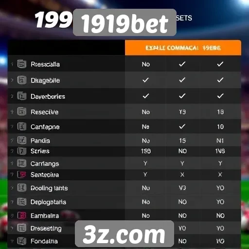 Comparativo entre 1919bet e concorrentes